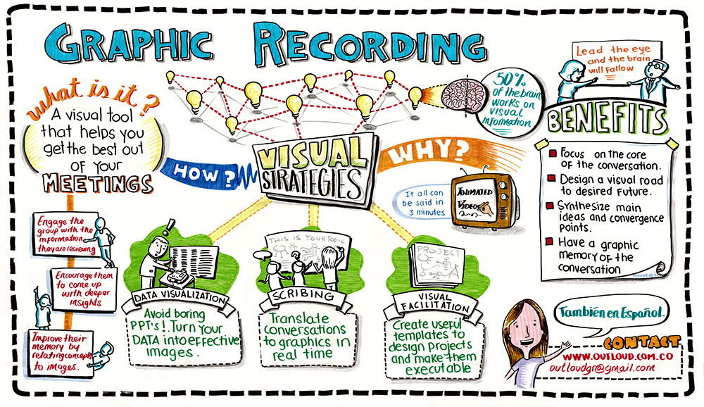 WHAT-IS-GRAPHIC-RECORDING