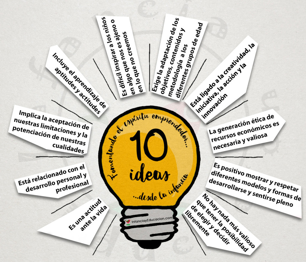 10-ideas