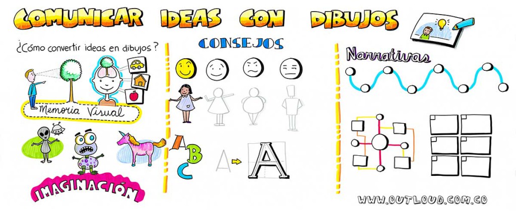 Comunicar ideas con dibujos