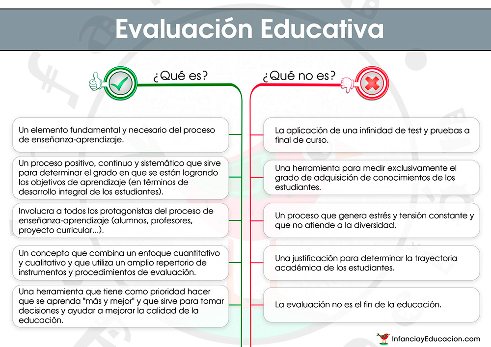 Evaluación-Educativa-Infancia y Eduación