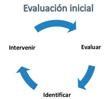 evaluar