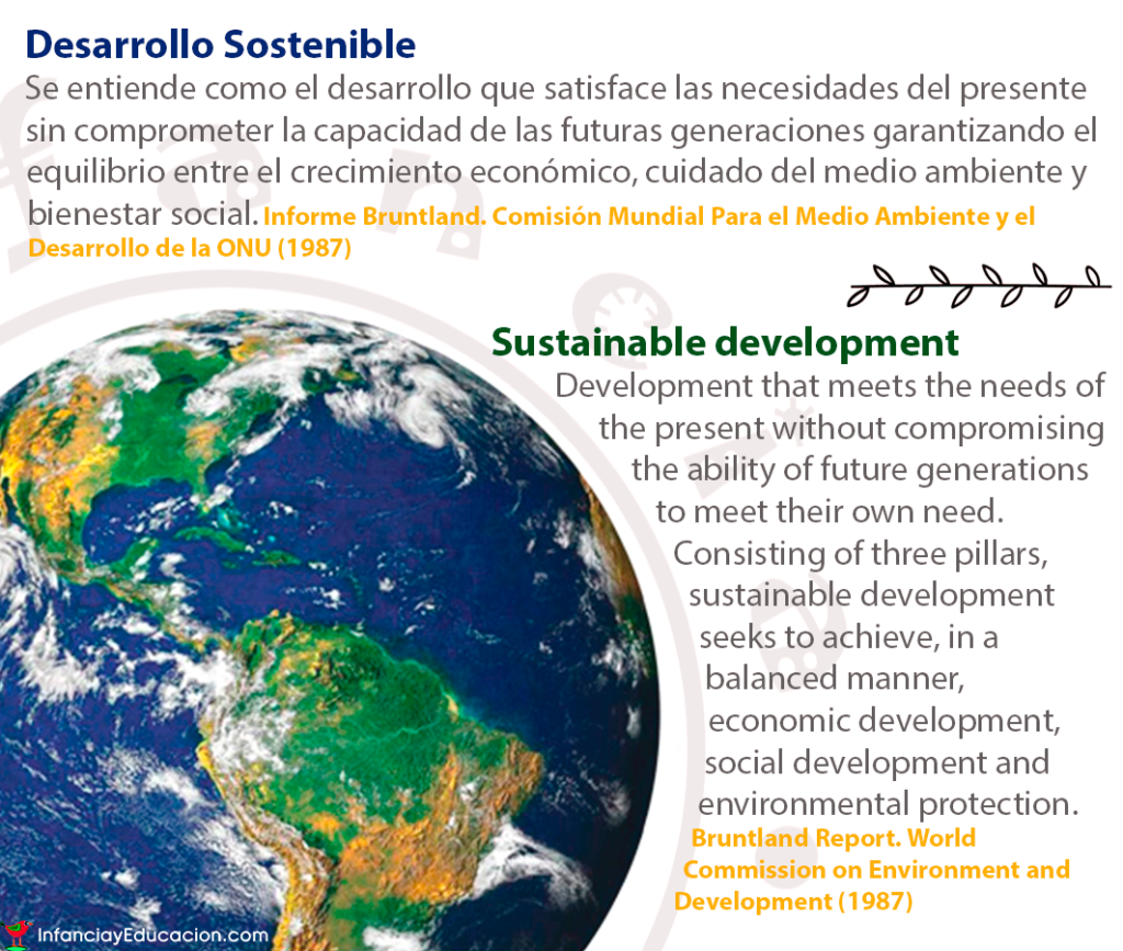 concepto-sostenibilidad